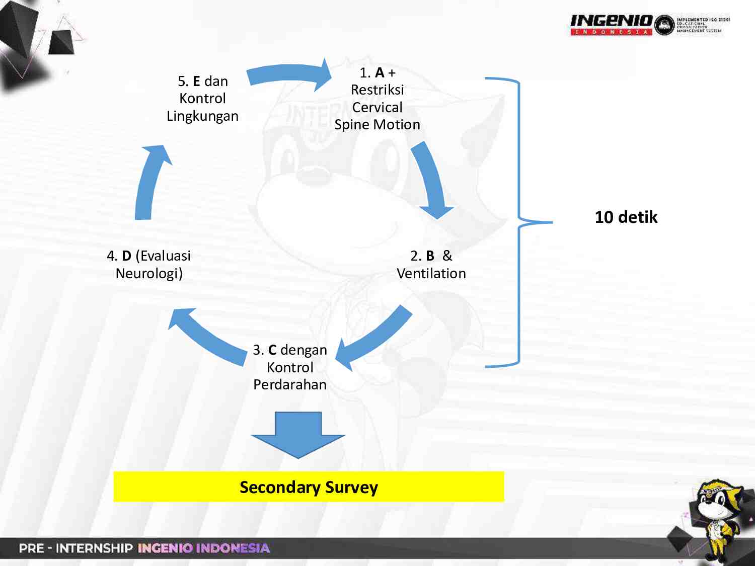pre-internship-ingenio-[day-1]-emergency-trauma-621